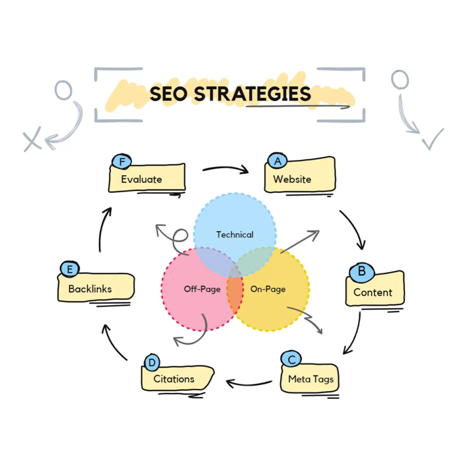 Boost Your Online Presence with Proven SEO Strategies in Pakistan